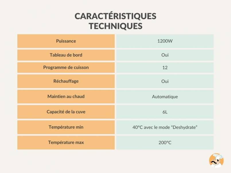 Fiche technique