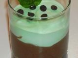 Recette Coupes after-eight menthe/chocolat